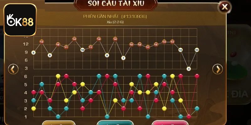 Cầu đảo 1-1 Tài Xỉu giúp thắng lớn